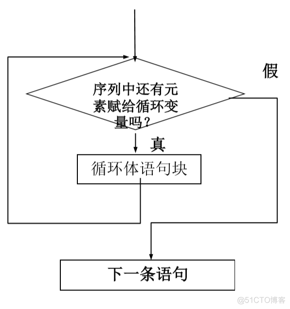 python3基础语法菜鸟教程 python基础语法大全_python3基础语法菜鸟教程_09