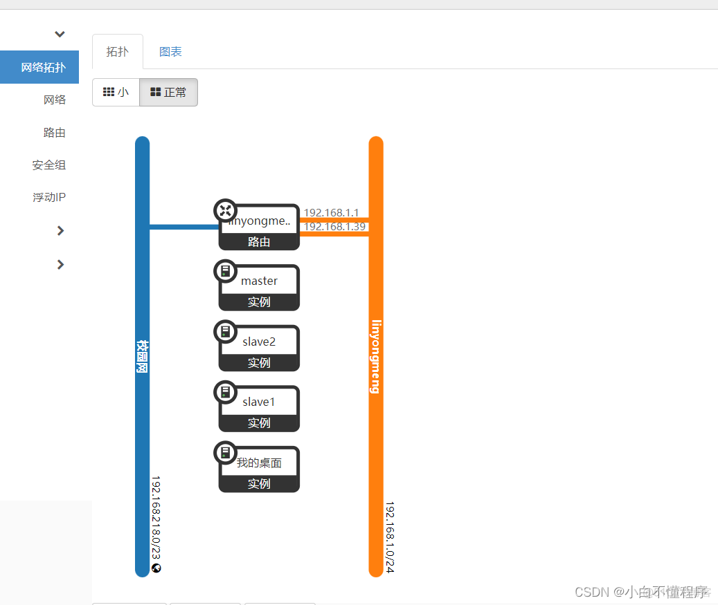 openstack 虚拟机升级配置 虚拟机openstack安装部署_hbase_16