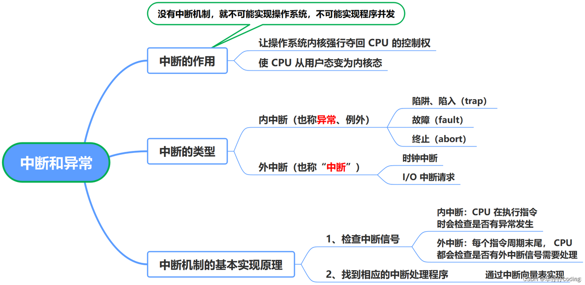 java并行查询mysql java并行调用接口_操作系统_02