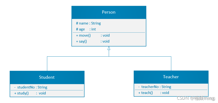 uml类图java实现 uml类图操作_uml_11