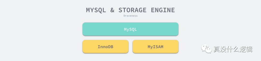 mysql b+树能存多少数据 mysql使用b+树的原因_B+树 范围查询