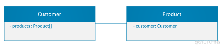 uml类图java实现 uml类图操作_uml_05