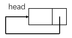 python 循环列表索引 python循环链表方法_python_02