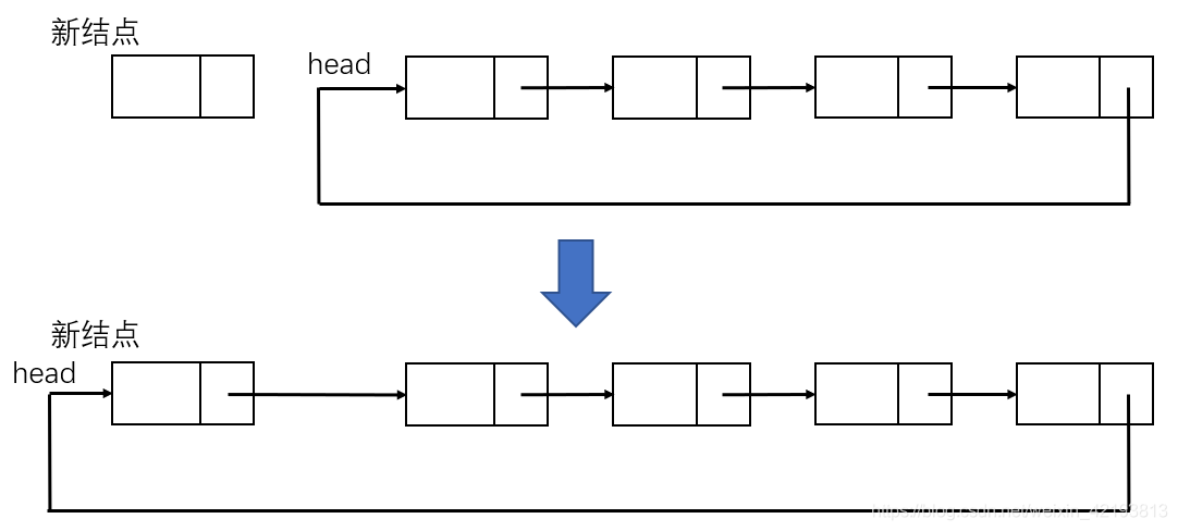 python 循环列表索引 python循环链表方法_python_03