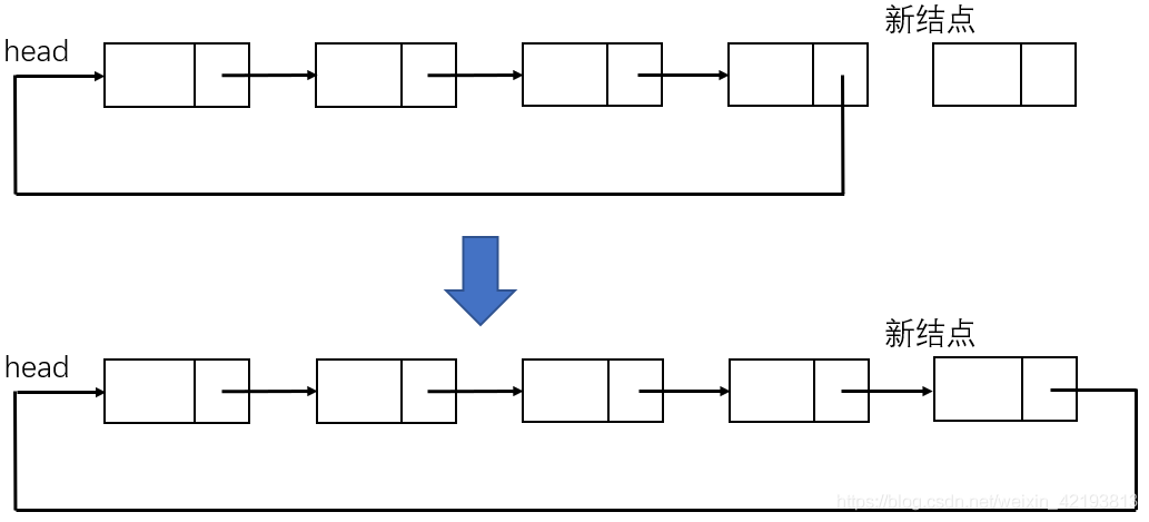 python 循环列表索引 python循环链表方法_链表_05