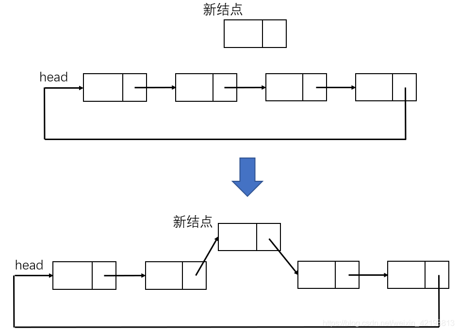 python 循环列表索引 python循环链表方法_数据结构_06