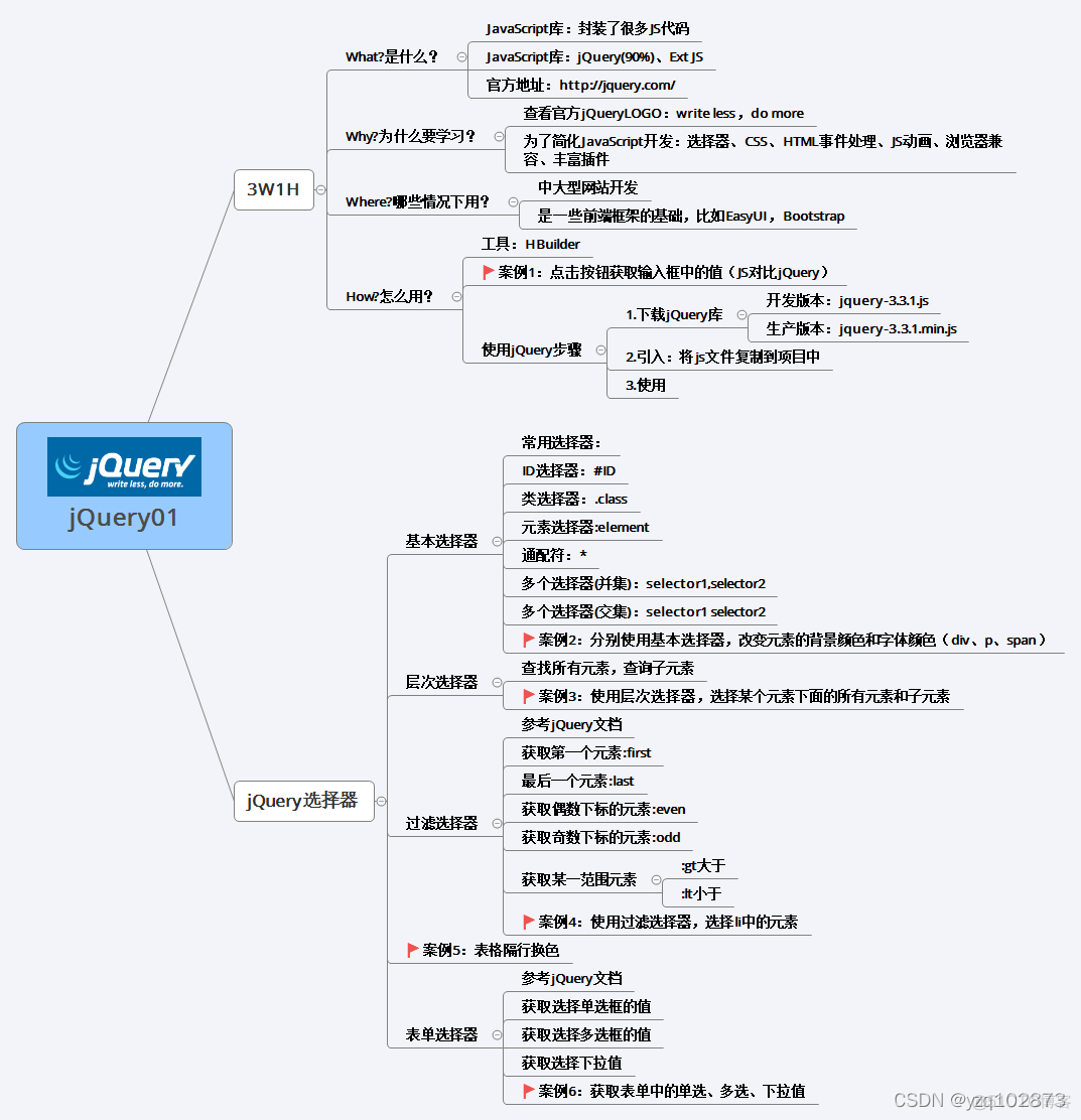 jquery课程内容总结 jquery基础教程详解_前端