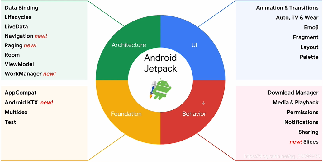 android jetpack应用指南pdf下载 安卓 jetpack_Jetpack