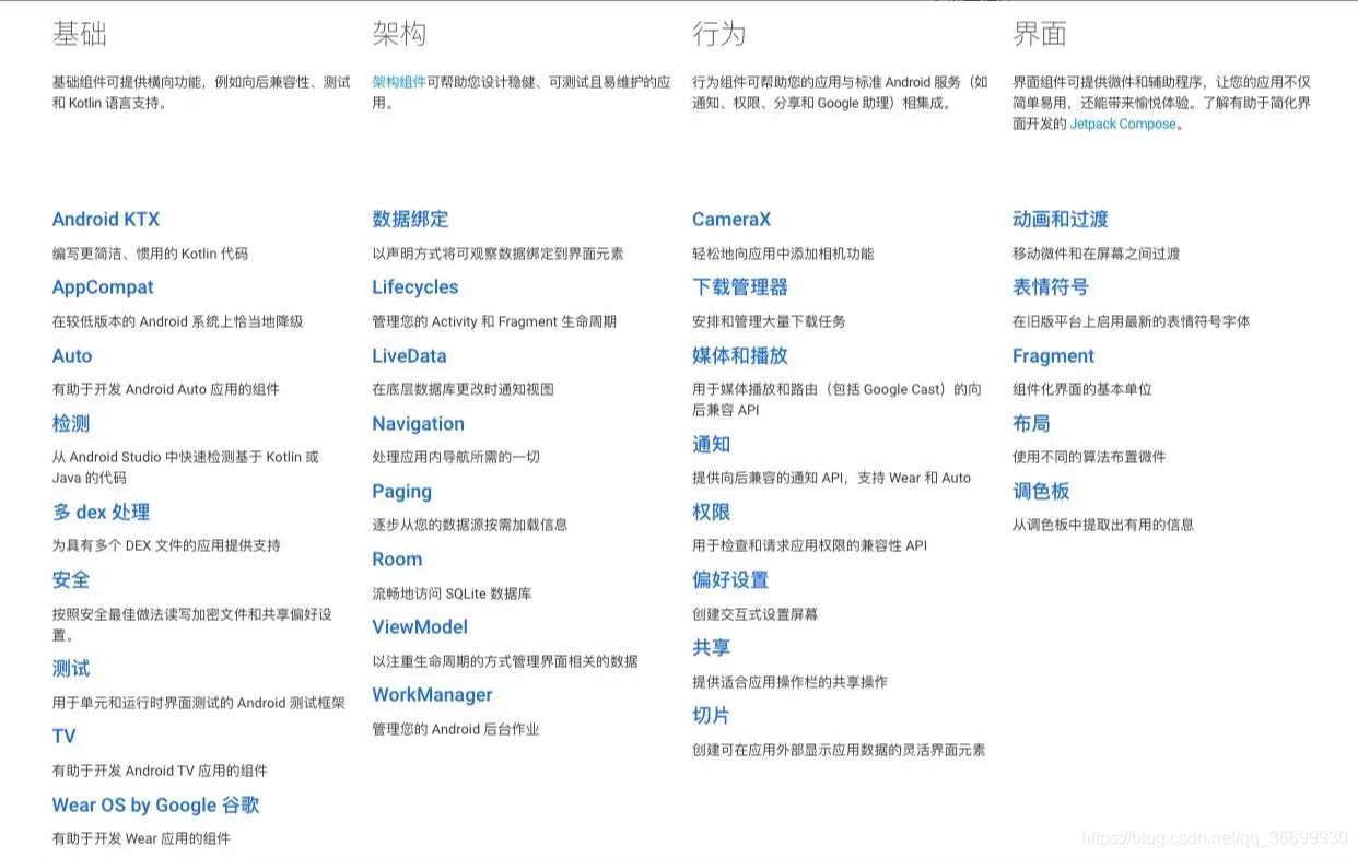 android jetpack应用指南pdf下载 安卓 jetpack_Android_03