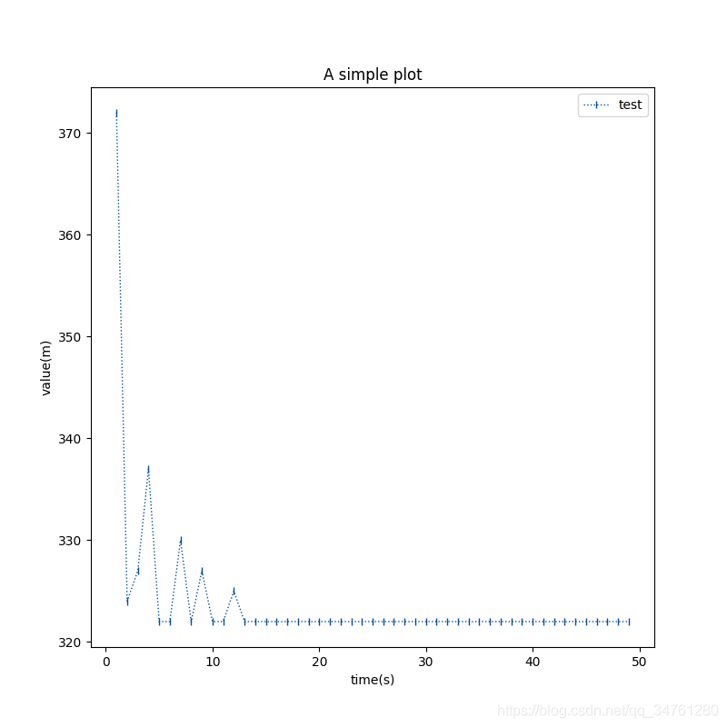 python分配算法 python分配工作_python分配算法