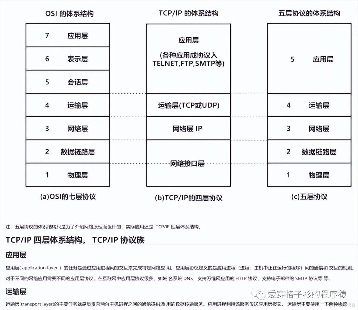 java面试有几轮 java面试难度_java_16