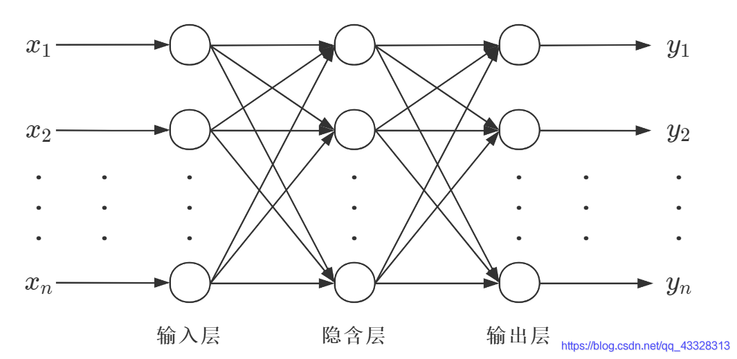 bp神经网络spss BP神经网络英文全称_机器学习_07