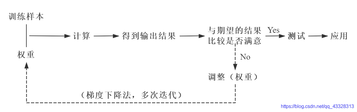 bp神经网络spss BP神经网络英文全称_机器学习_08