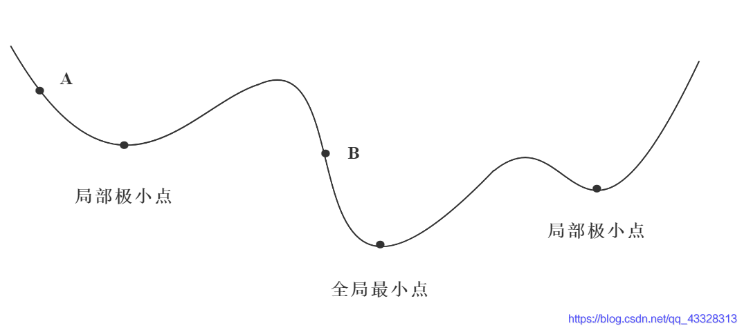 bp神经网络spss BP神经网络英文全称_感知器_22