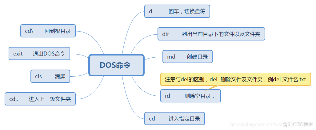 java什么时候诞生的 java是哪一年诞生的_编程语言_02