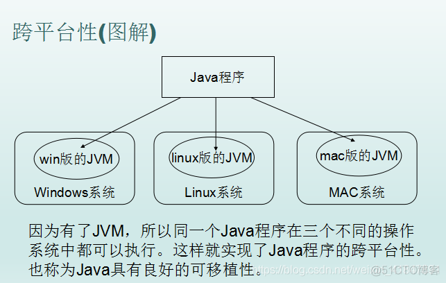 java什么时候诞生的 java是哪一年诞生的_java什么时候诞生的_03