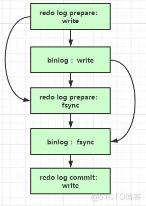 mysql 可串行化 mysql 并行_数据库_02