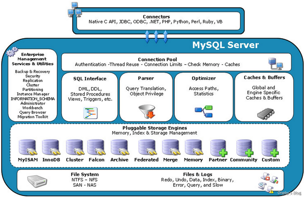 MySQL是什么语言开发的 mysql数据库是什么语言写的_MySQL是什么语言开发的_10