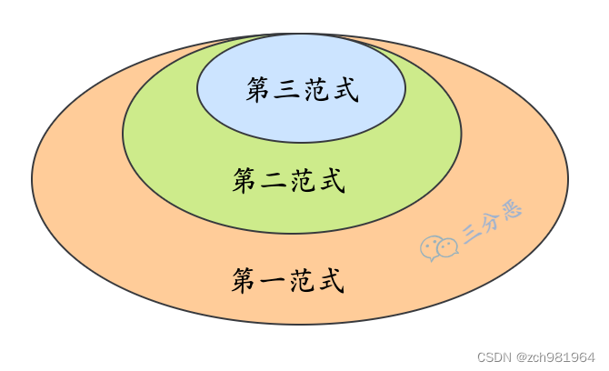 mysql笛卡尔积语法 mysql笛卡尔积是什么_mysql笛卡尔积语法_02