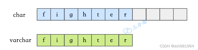 mysql笛卡尔积语法 mysql笛卡尔积是什么_MySQL_03