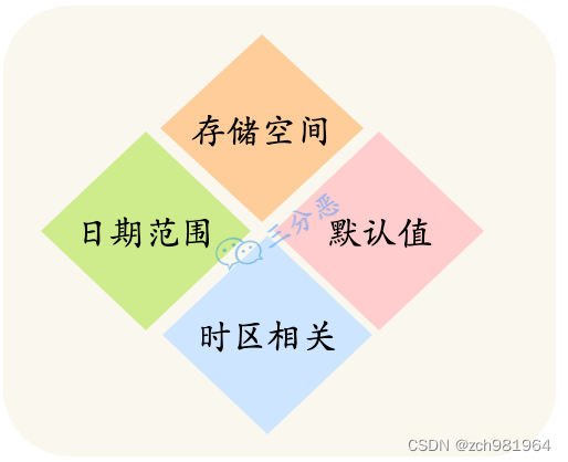 mysql笛卡尔积语法 mysql笛卡尔积是什么_mysql笛卡尔积语法_04