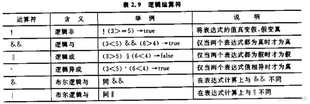 java语言指超文本标记语言 java的语言标识符_数组_09