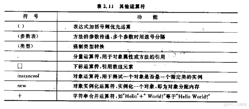 java语言指超文本标记语言 java的语言标识符_数组_11