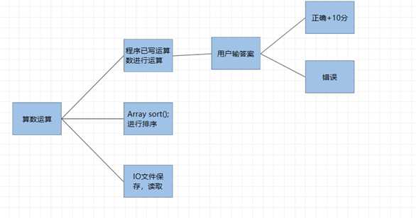 java课程设计个人总结 java课程设计收获与体会_java课程设计体会