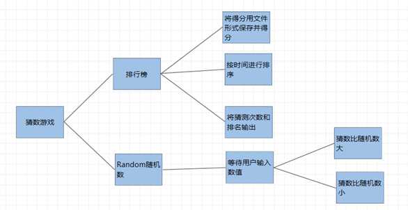 java课程设计个人总结 java课程设计收获与体会_java课程设计体会_02