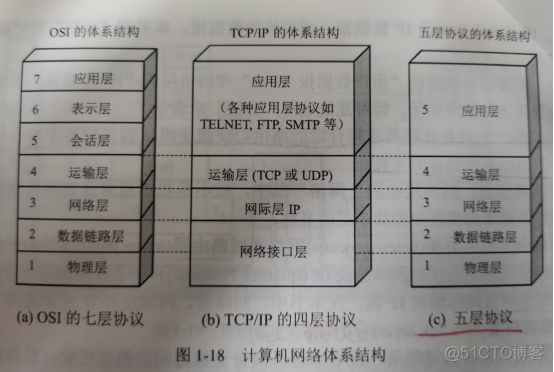 网络架构图图标 网络架构名称_嵌入式硬件