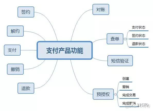 支付宝付款架构设计 支付宝支付体系_系统架构_03