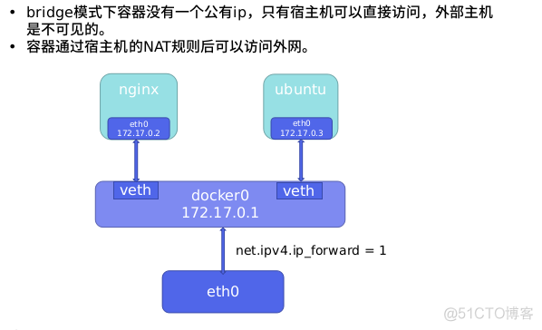 docker双网卡 双网卡 docker_Docker_08