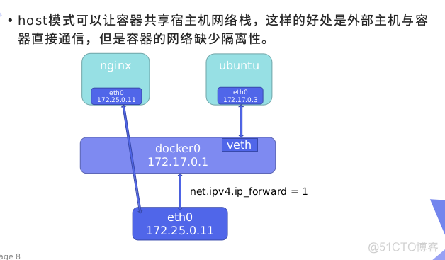 docker双网卡 双网卡 docker_docker_14