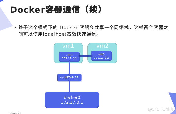 docker双网卡 双网卡 docker_自定义_41