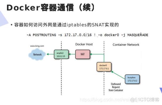 docker双网卡 双网卡 docker_Docker_51