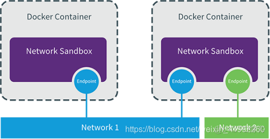 docker双网卡 双网卡 docker_docker双网卡_65