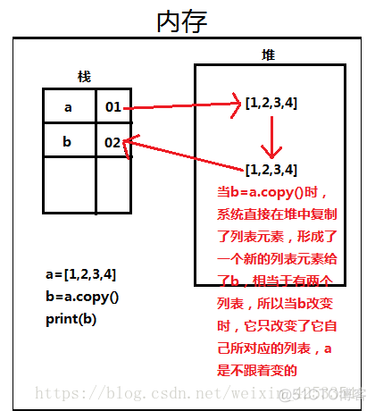 python在列表中添加字典 python列表中放入字典_字典