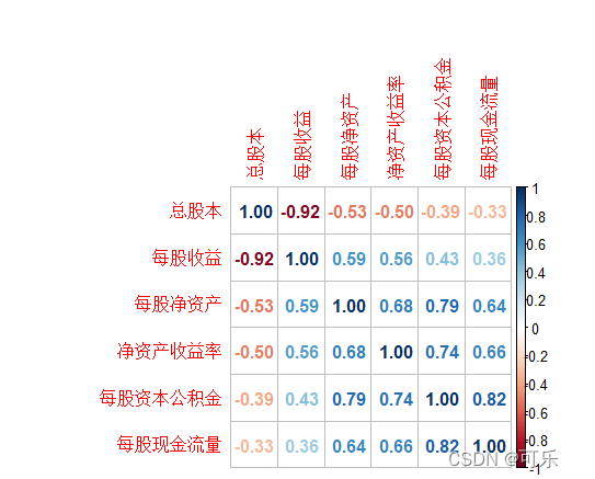 r语言怎么做相关性热图 r语言相关关系图_拟合_15