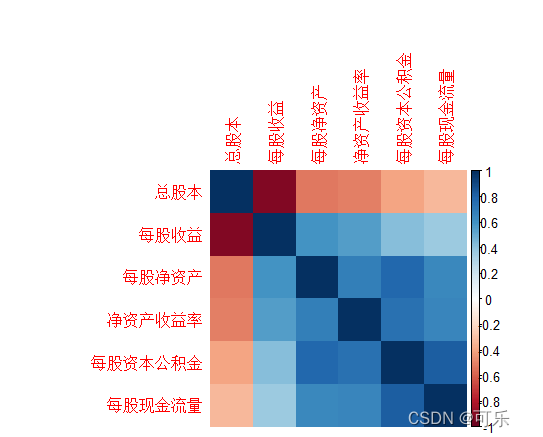 r语言怎么做相关性热图 r语言相关关系图_拟合_16