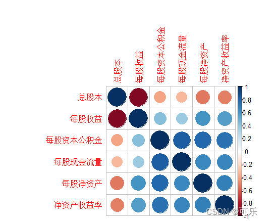 r语言怎么做相关性热图 r语言相关关系图_r语言怎么做相关性热图_17