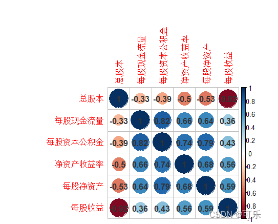 r语言怎么做相关性热图 r语言相关关系图_r语言_18