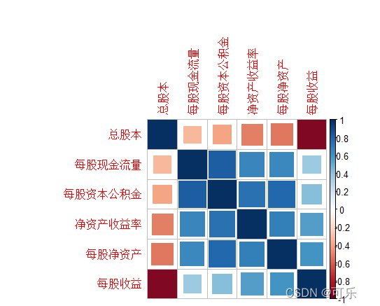 r语言怎么做相关性热图 r语言相关关系图_拟合_19