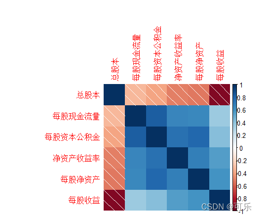 r语言怎么做相关性热图 r语言相关关系图_r语言_20