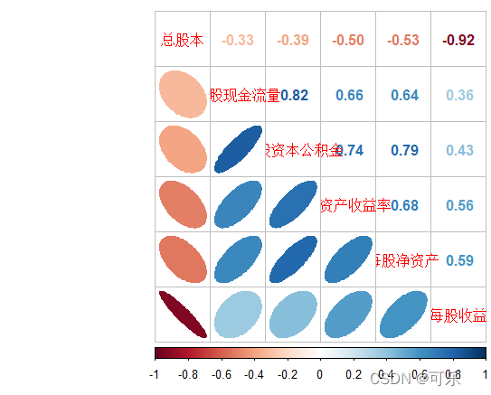 r语言怎么做相关性热图 r语言相关关系图_开发语言_21