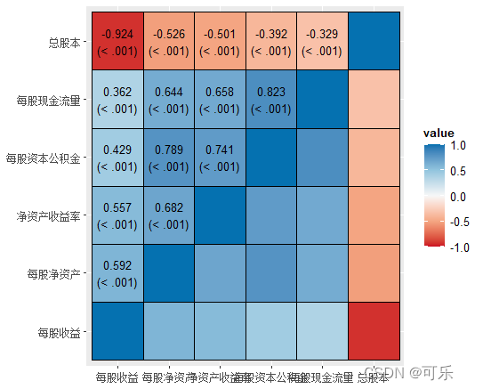 r语言怎么做相关性热图 r语言相关关系图_拟合_23