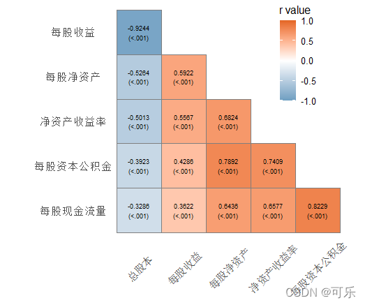 r语言怎么做相关性热图 r语言相关关系图_开发语言_24