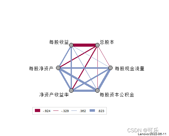 r语言怎么做相关性热图 r语言相关关系图_r语言_25