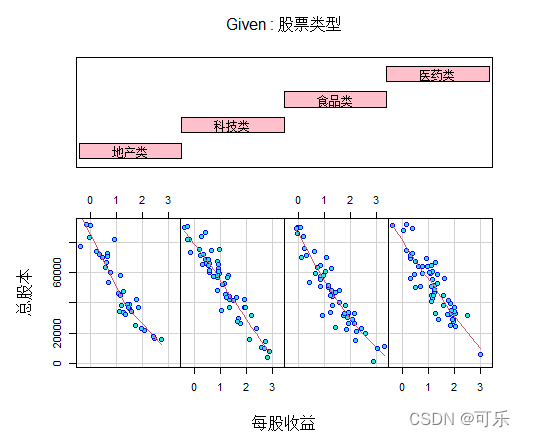 r语言怎么做相关性热图 r语言相关关系图_系数矩阵_26