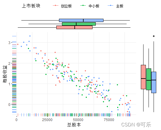 r语言怎么做相关性热图 r语言相关关系图_r语言_30