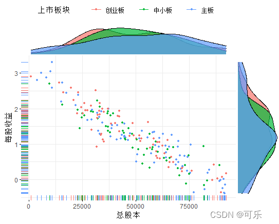 r语言怎么做相关性热图 r语言相关关系图_开发语言_31